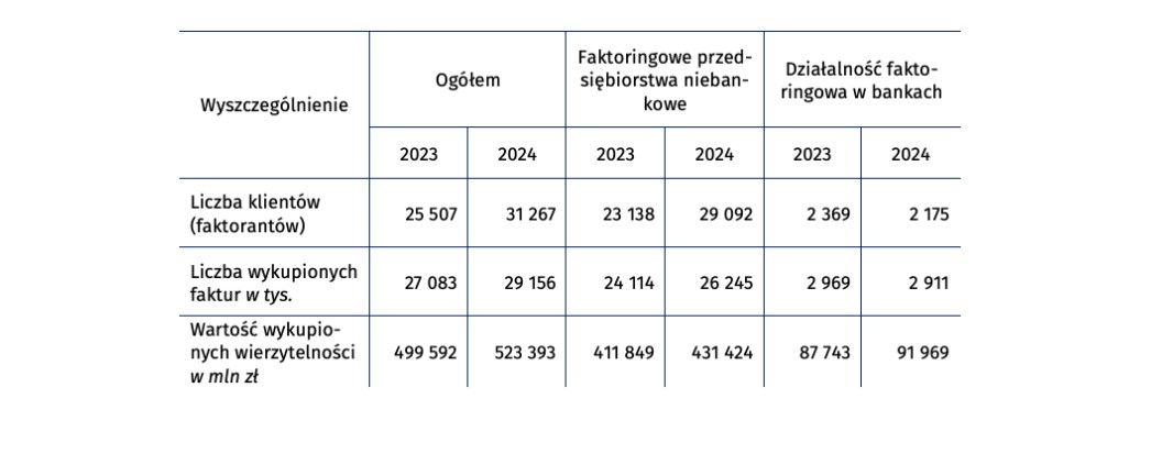 Tablica 1. Działalność badanych podmiotów
